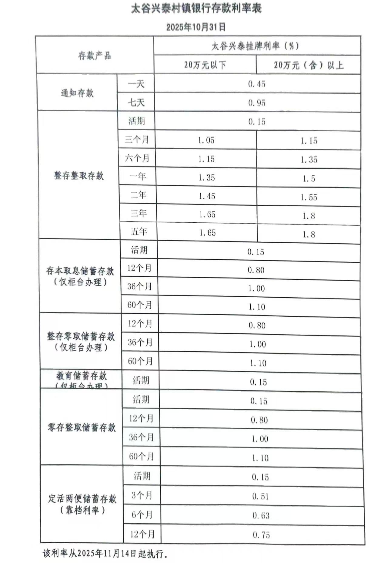 存款利率